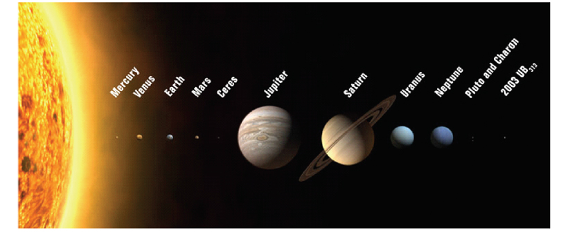 The Solar System - scaled drawing